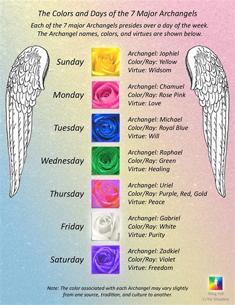 angel colors and meanings|archangel colors chart.